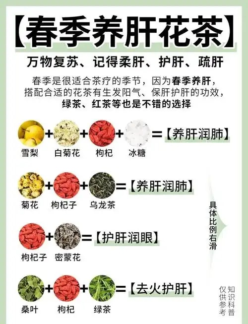 春季养肝方案
