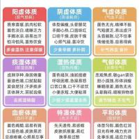 九种体质辨识评估