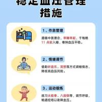 高血压中医管理