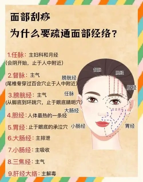 面部经络推拿疗程
