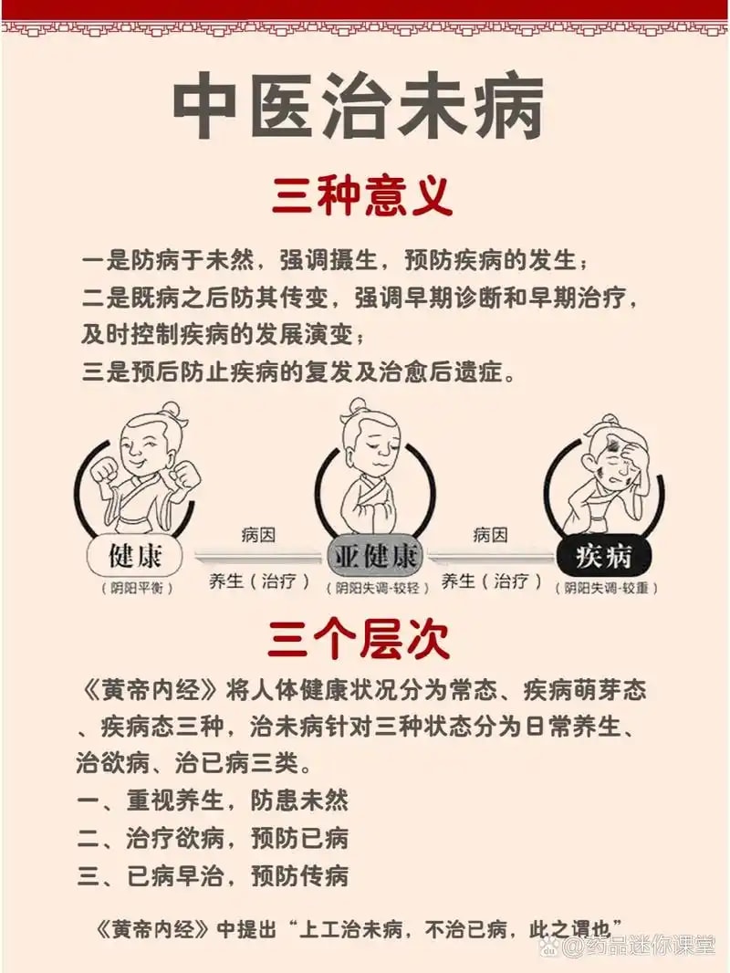 中医体检治未病