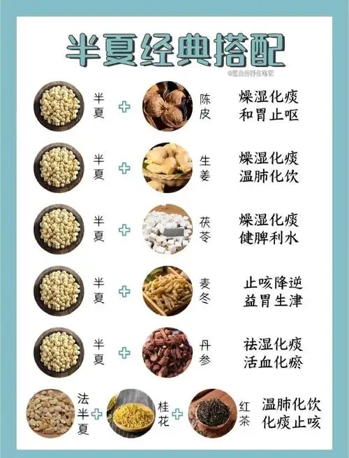 半夏配方颗粒