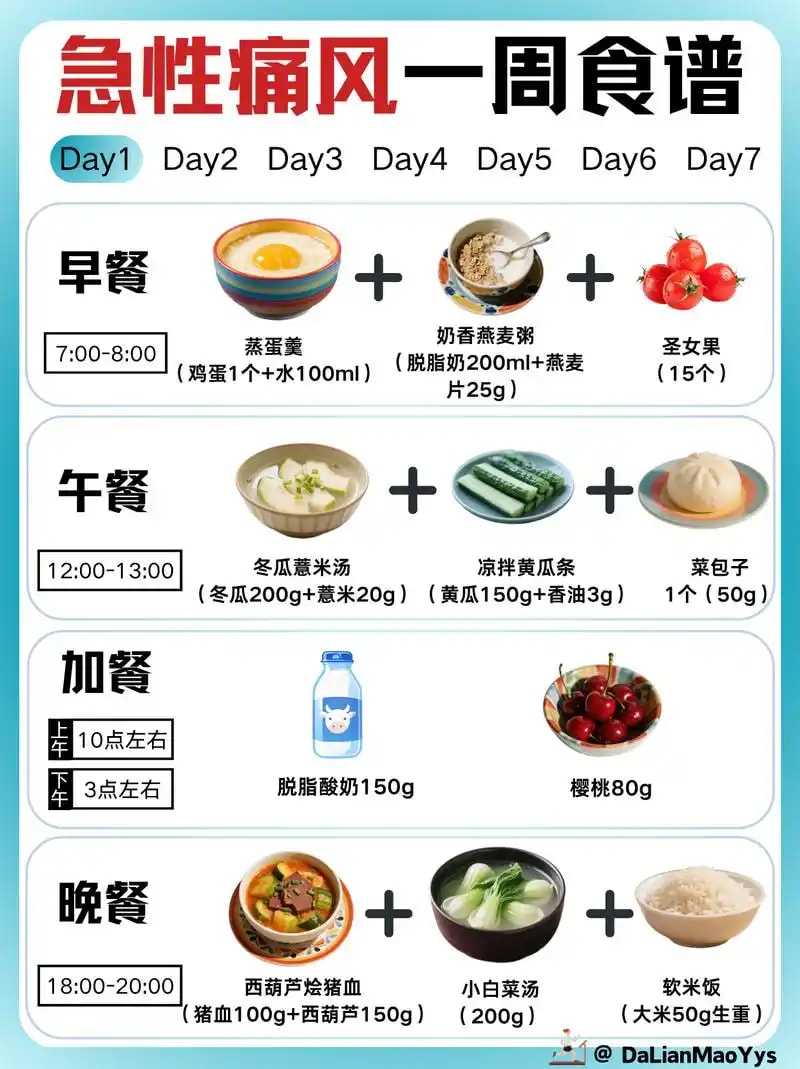 痛风饮食调理方案
