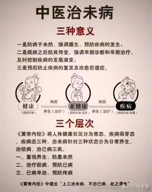 代谢调理治未病