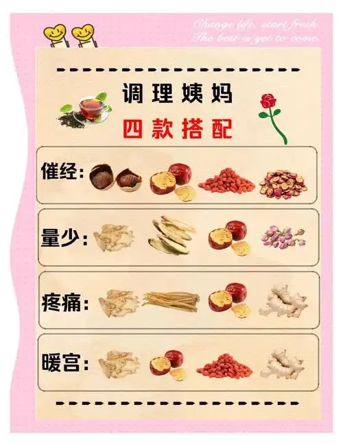 月经不调调理疗程