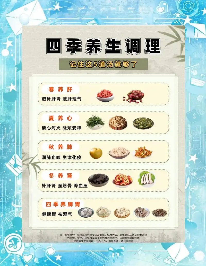 四季养生门诊套餐