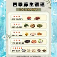 四季养生门诊套餐