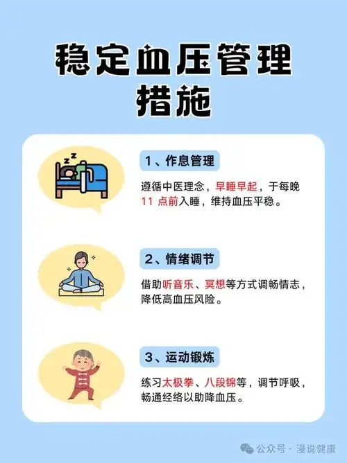 高血压中医管理