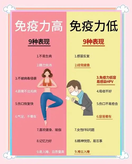 免疫力提升疗程