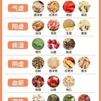 气虚质调理方案