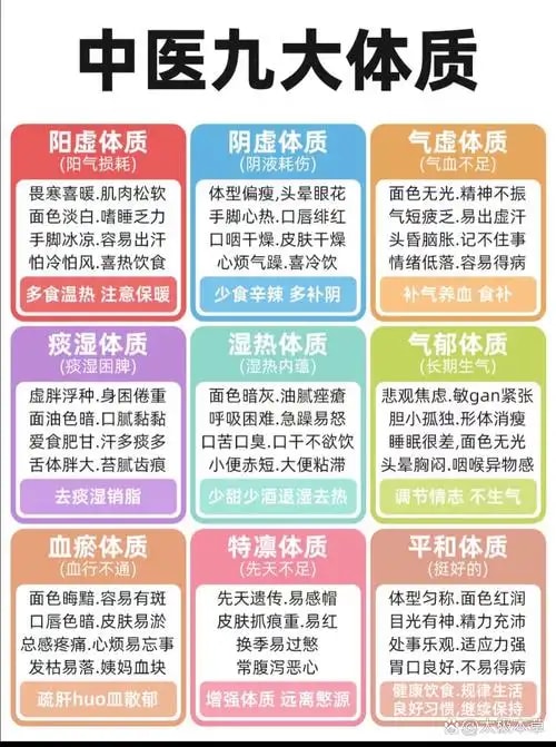 九种体质辨识评估