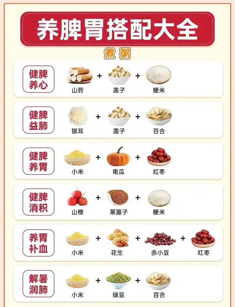 小儿厌食健脾方案