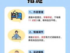 求购慢病管理合作名额
