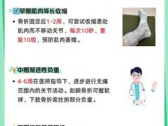 骨伤康复区域诊所合作招商