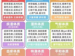 中医养生保健：二十四节气体质养生要点
