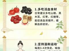 体质辨识区域诊所合作招商